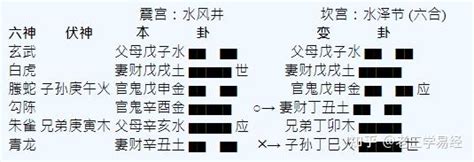 六合卦工作|周易应用教程——六爻：案例——第二类、事业与求职